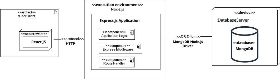 Deployment Diagram | Visual Paradigm User-Contributed Diagrams / Designs